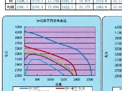 低温高倍率